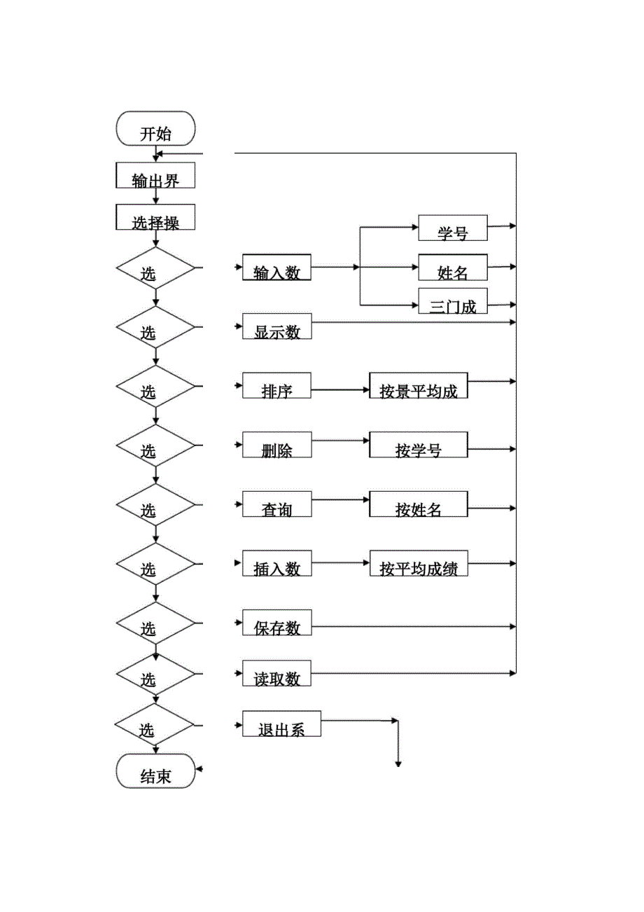 学生成绩管理系统C语言范文_第4页