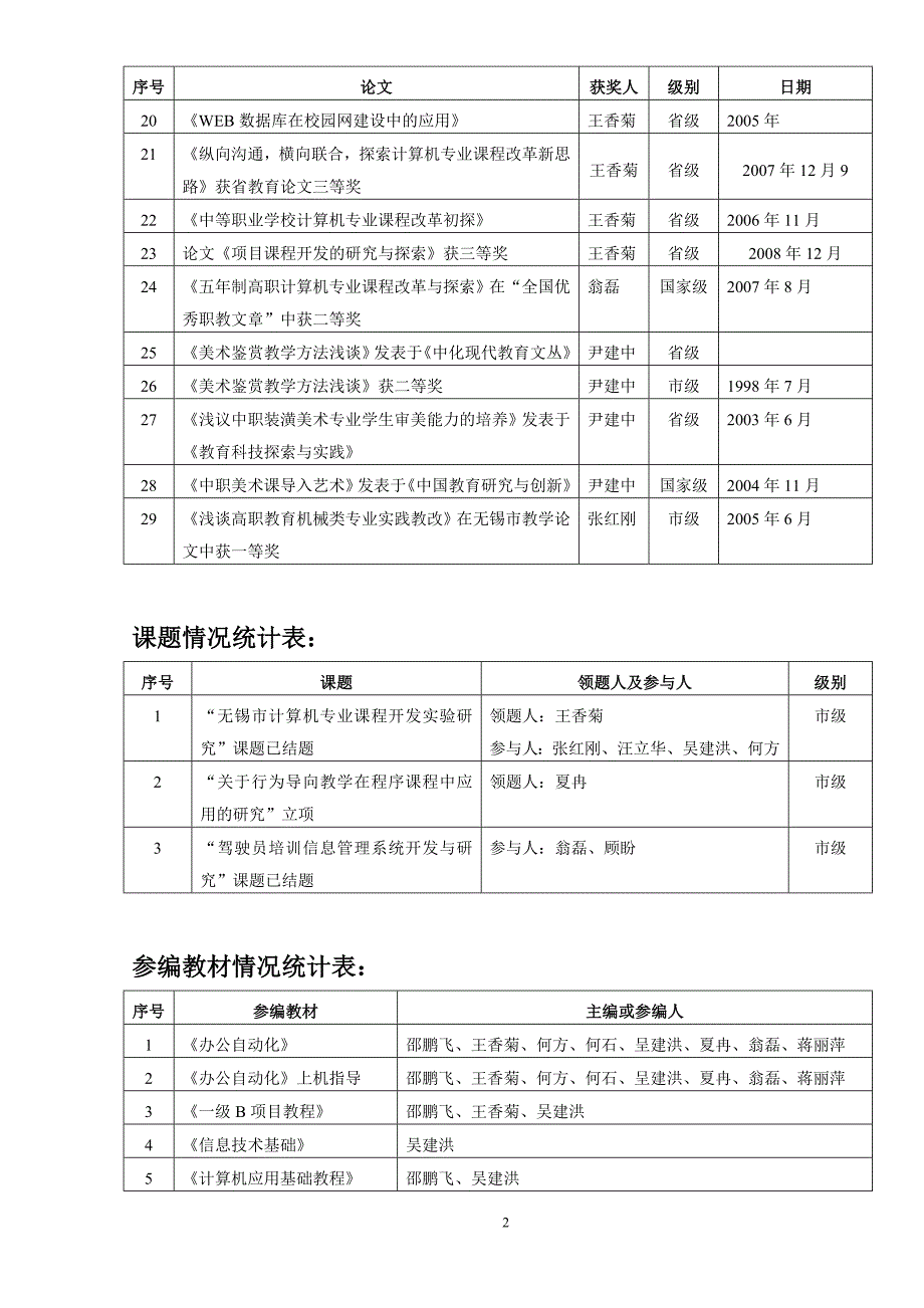 2.1.6.2计算机信息管理专业教师教科研情况统计表.doc_第2页