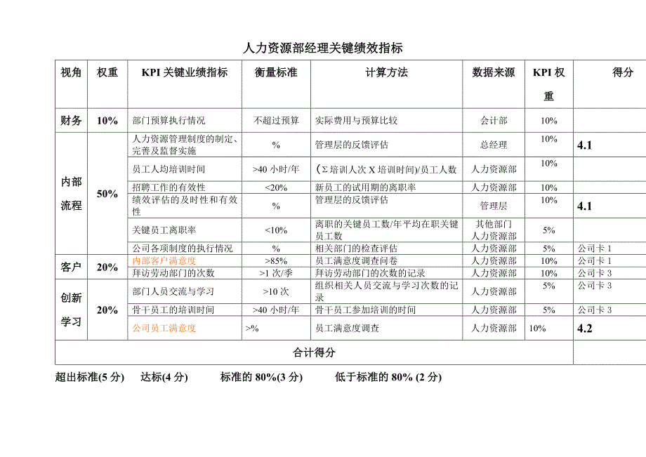 绩效评估工具_4人力资源部_第1页