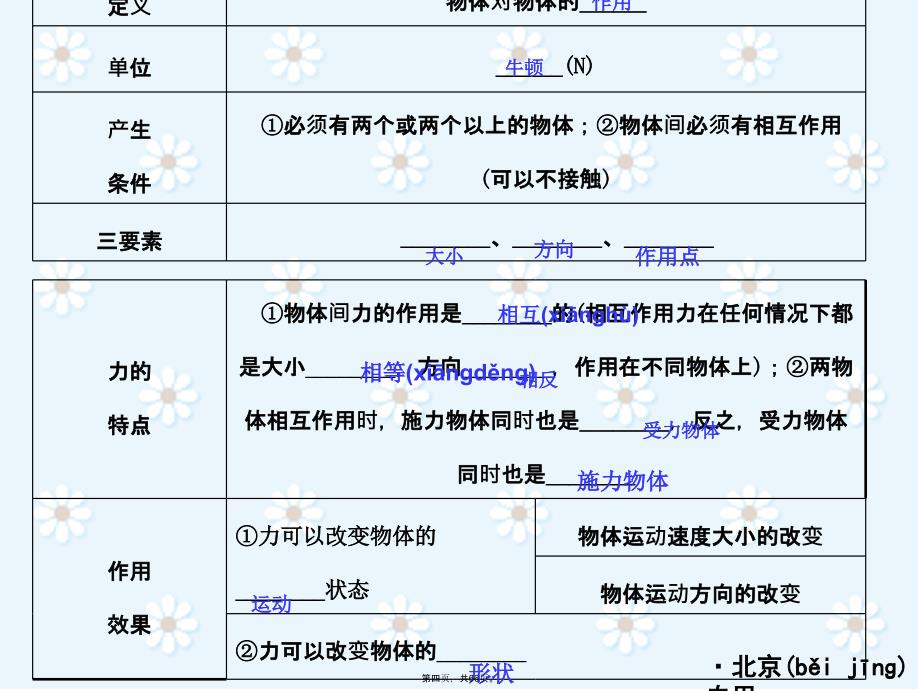 力第二节弹力课件讲课讲稿_第4页