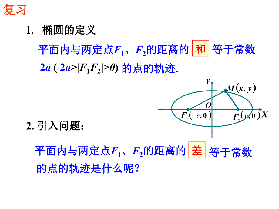 231双曲线及其标准方程1_第2页