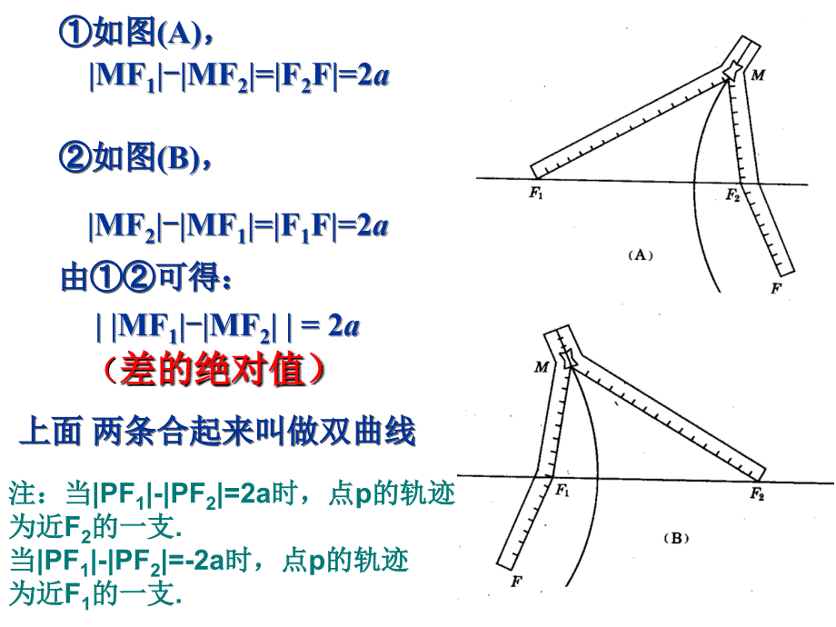 231双曲线及其标准方程1_第4页