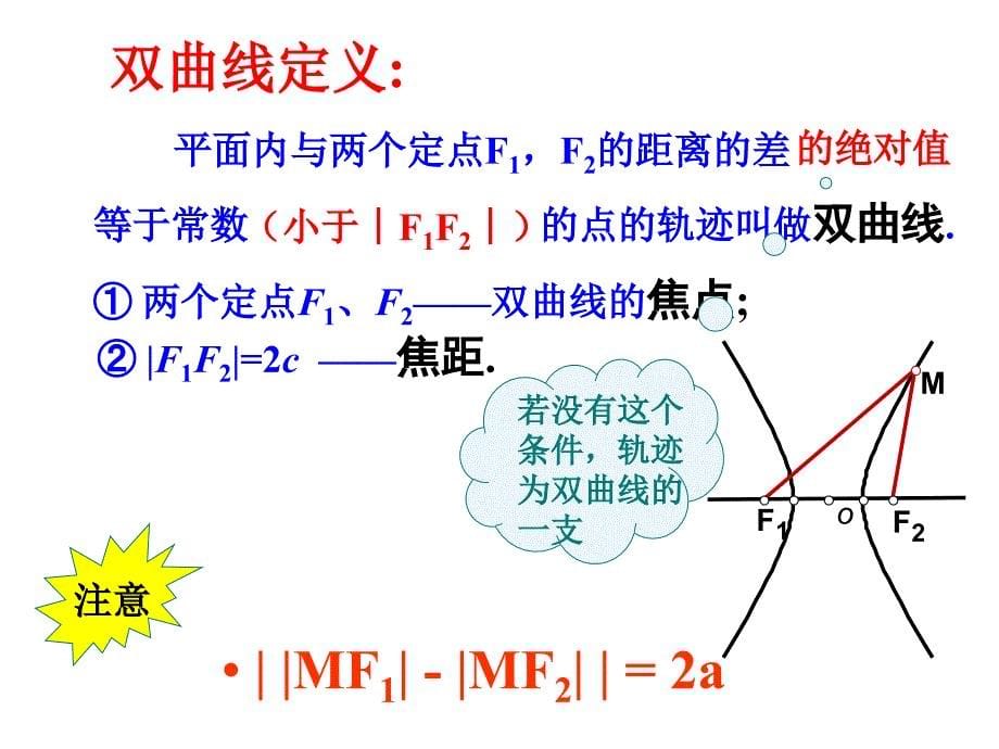 231双曲线及其标准方程1_第5页