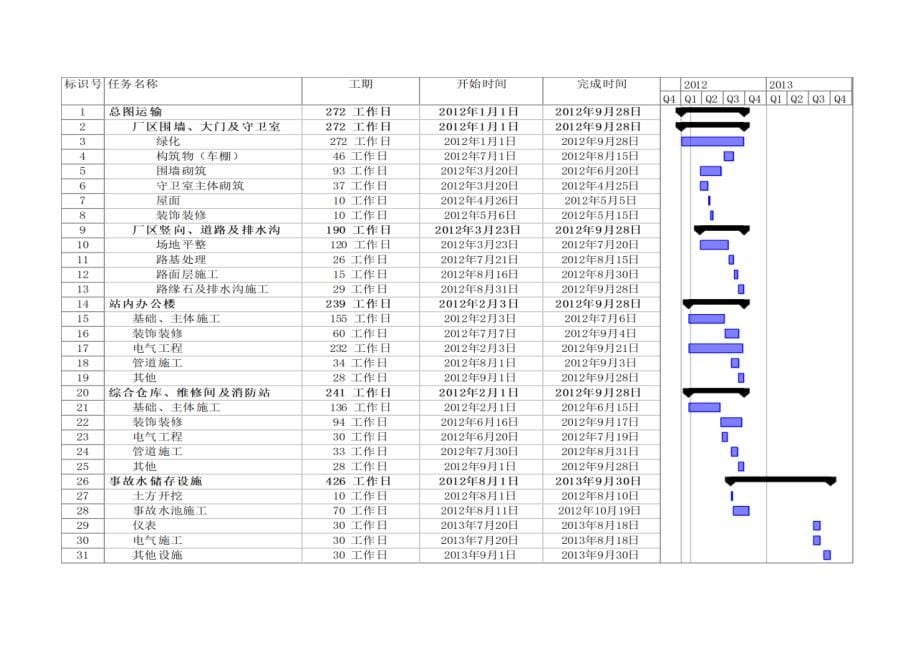 山东LNG道路及办公楼施工组织_第5页