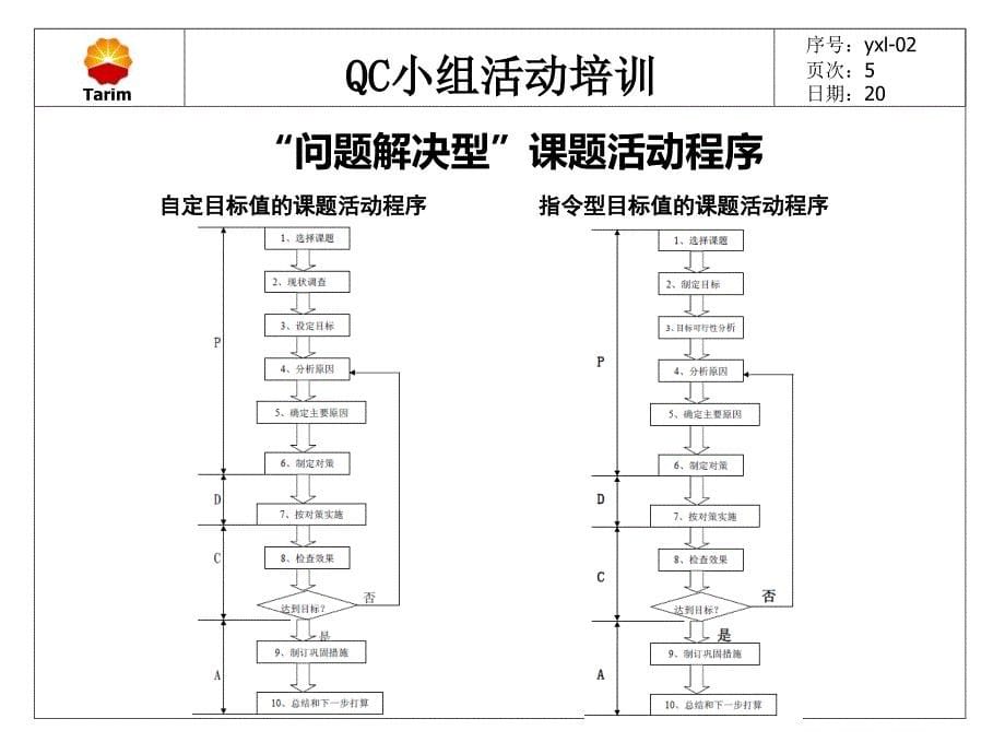 《qc小组活动》PPT课件_第5页