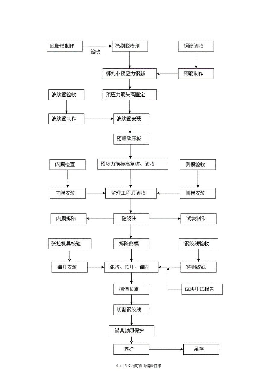 预制空心板施工方案鲁_第4页