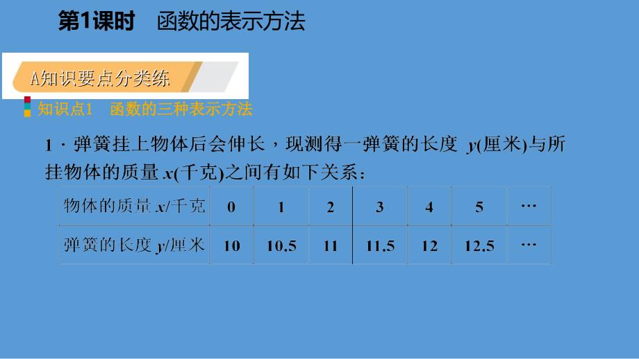 2018-2019学年八年级数学下册 第十九章 一次函数 19.1 变量与函数 19.1.2 函数的图象 第2课时 函数的表示法课件 （新版）新人教版_第3页