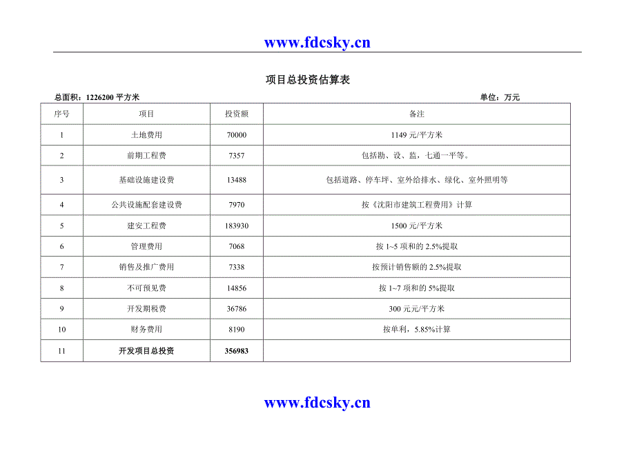 第七章项目总投资估算表_第1页