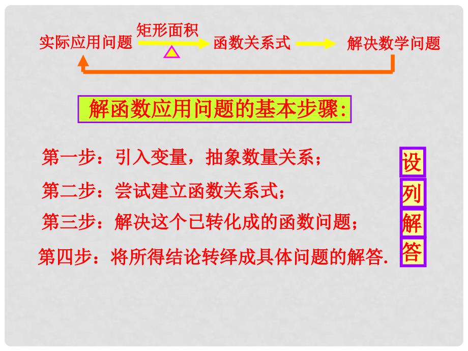 高一数学上学期期末复习课件(共4套)新课标人教A版必修1高一数学应用题举例_第3页