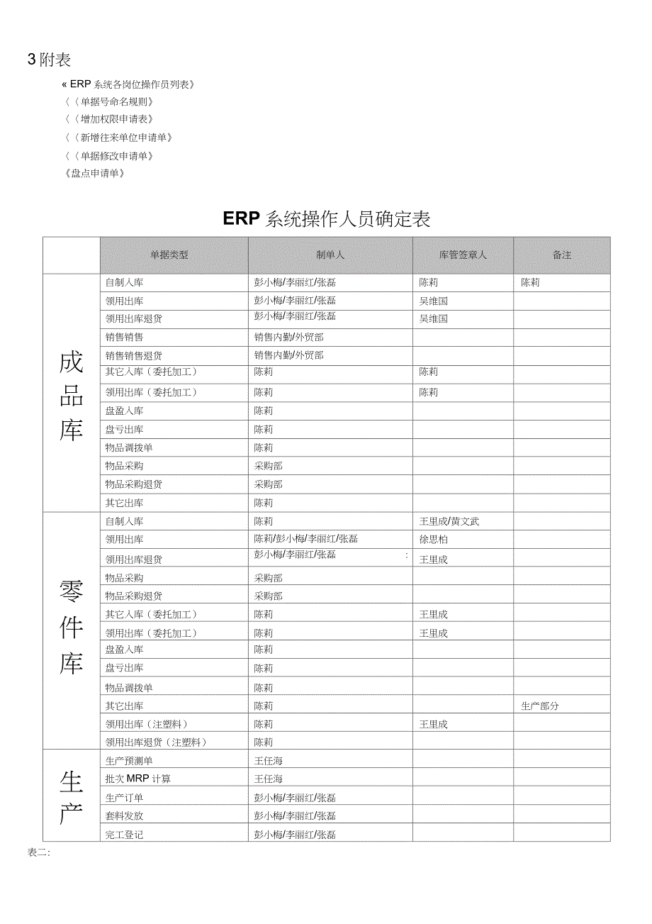 ERP系统管理制度_第4页