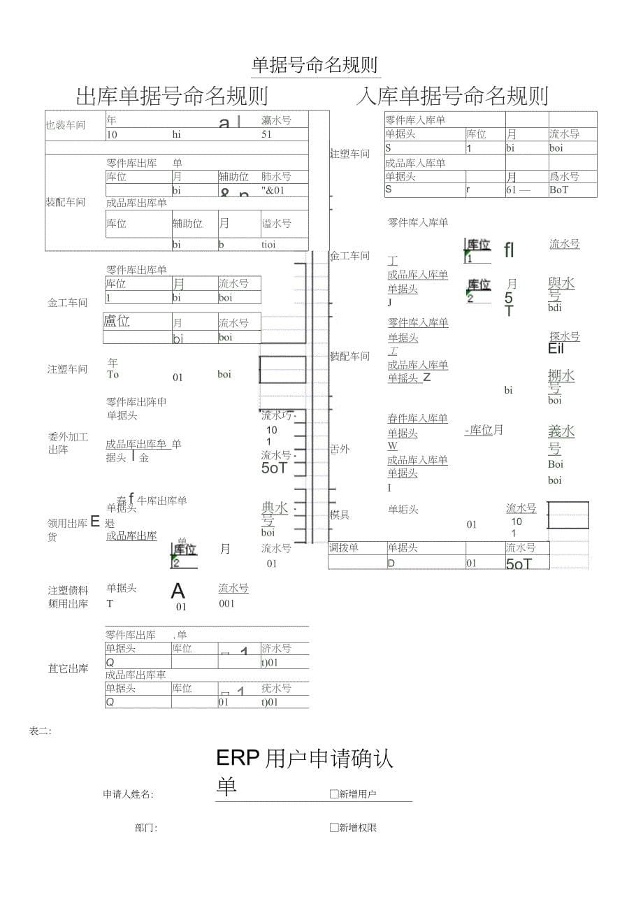 ERP系统管理制度_第5页