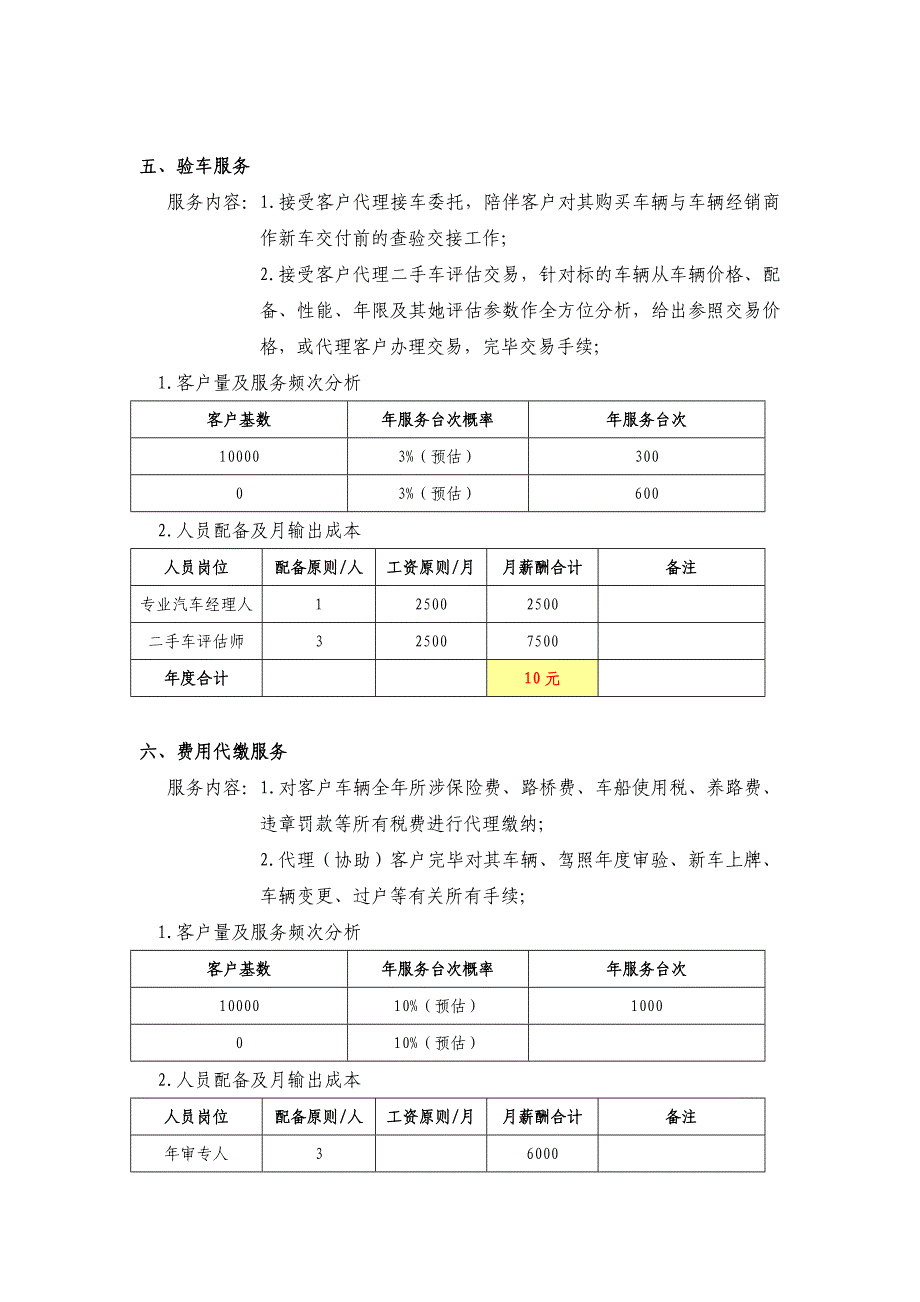 汽车增值服务可行性分析_第4页