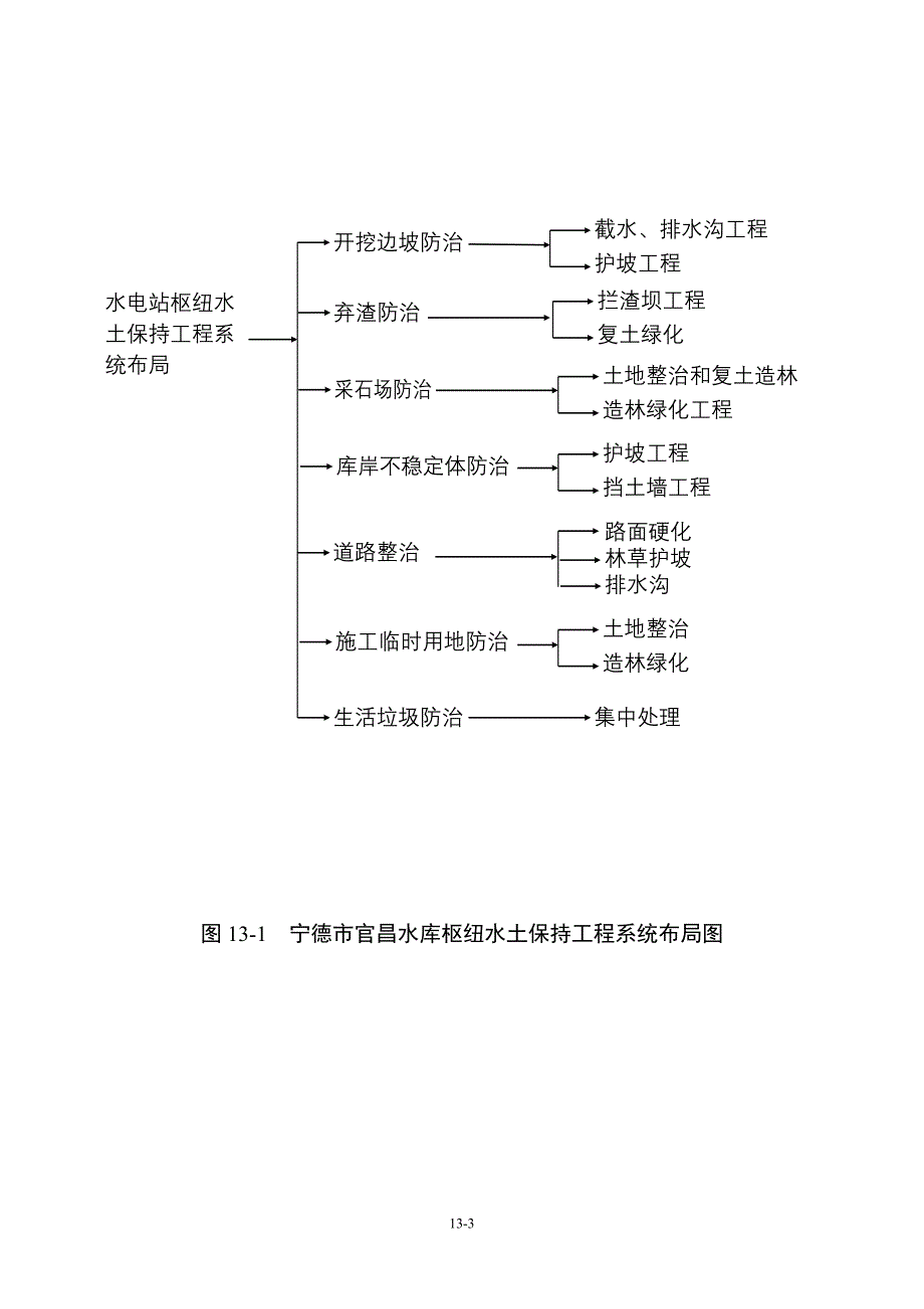 水库环评报告书环境经济损益分析_第3页