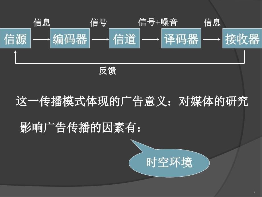 广告学课件广告策划_第5页