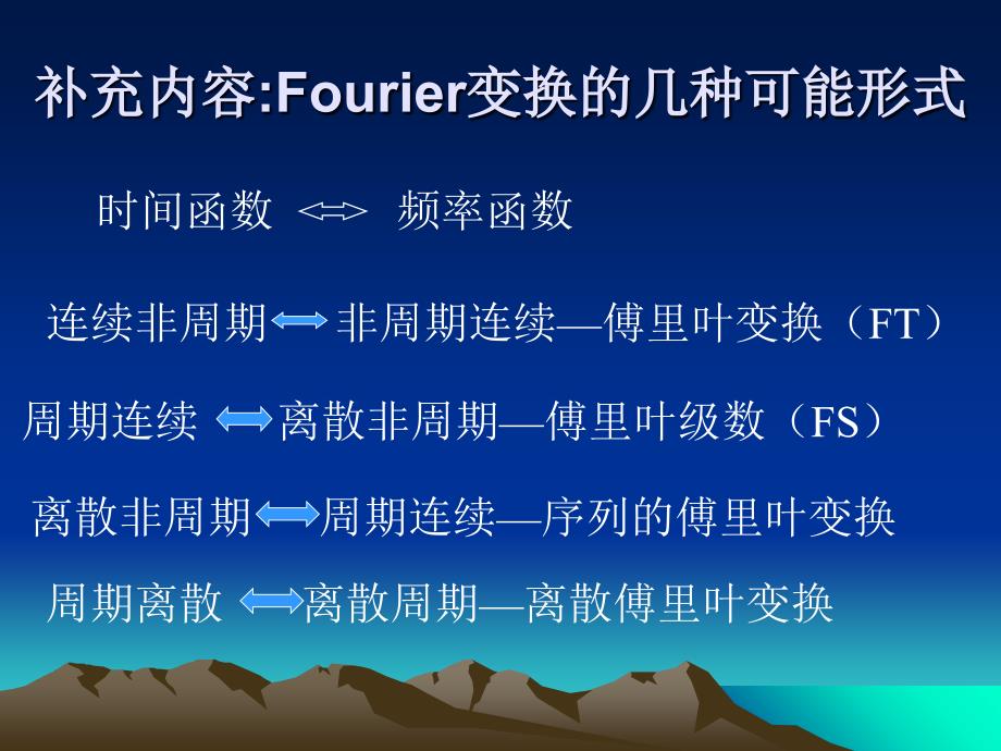 whx周期序列的离散傅里叶级数及傅里叶变换解读_第3页