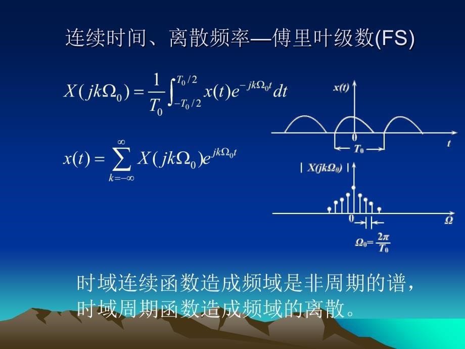 whx周期序列的离散傅里叶级数及傅里叶变换解读_第5页