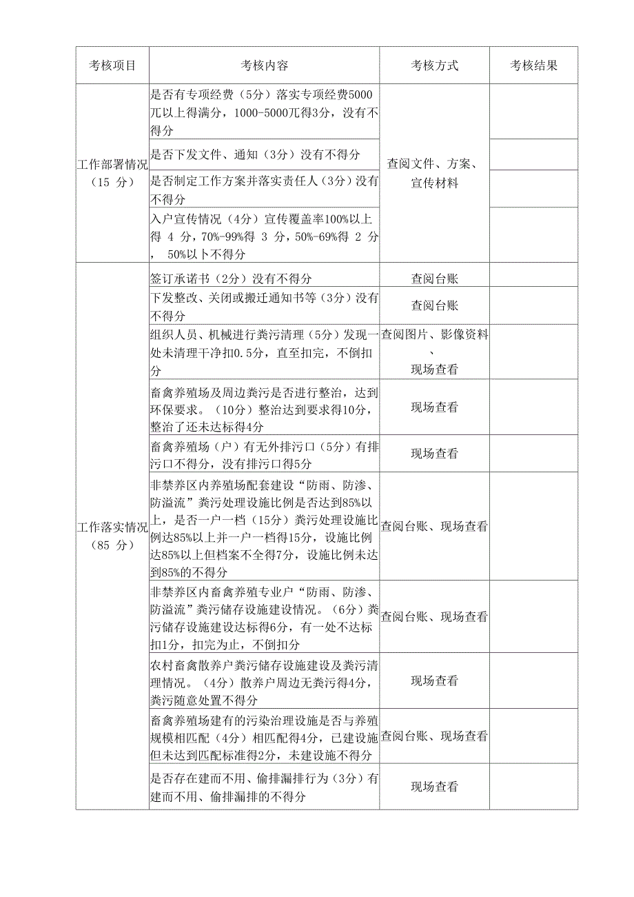 畜禽养殖废弃物资源化利用工作考核细则_第4页