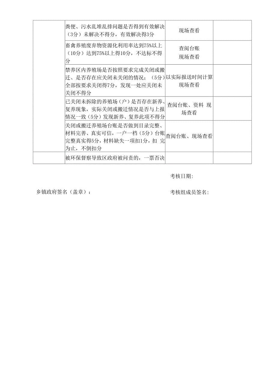 畜禽养殖废弃物资源化利用工作考核细则_第5页