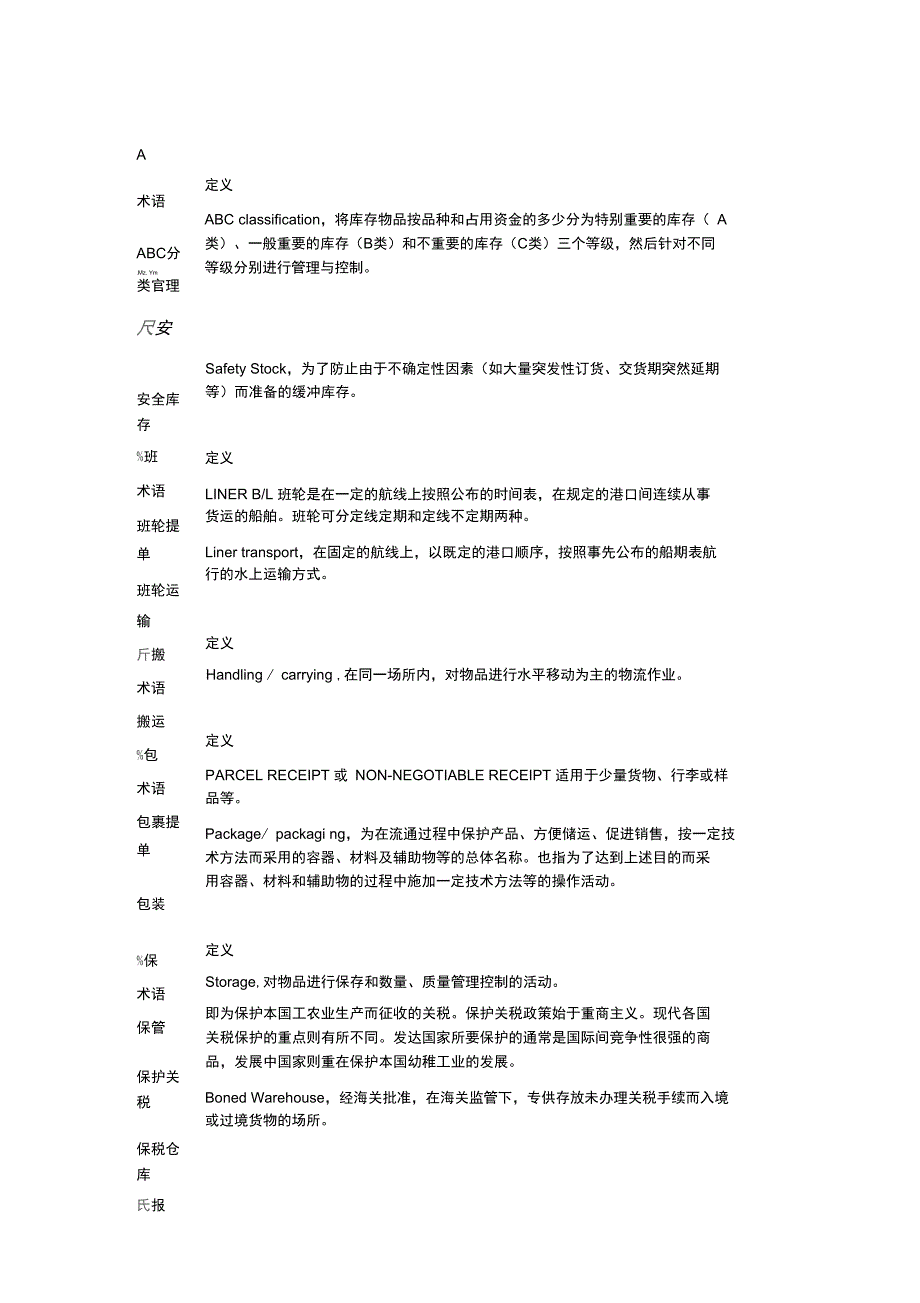 国际物流名词表_第1页