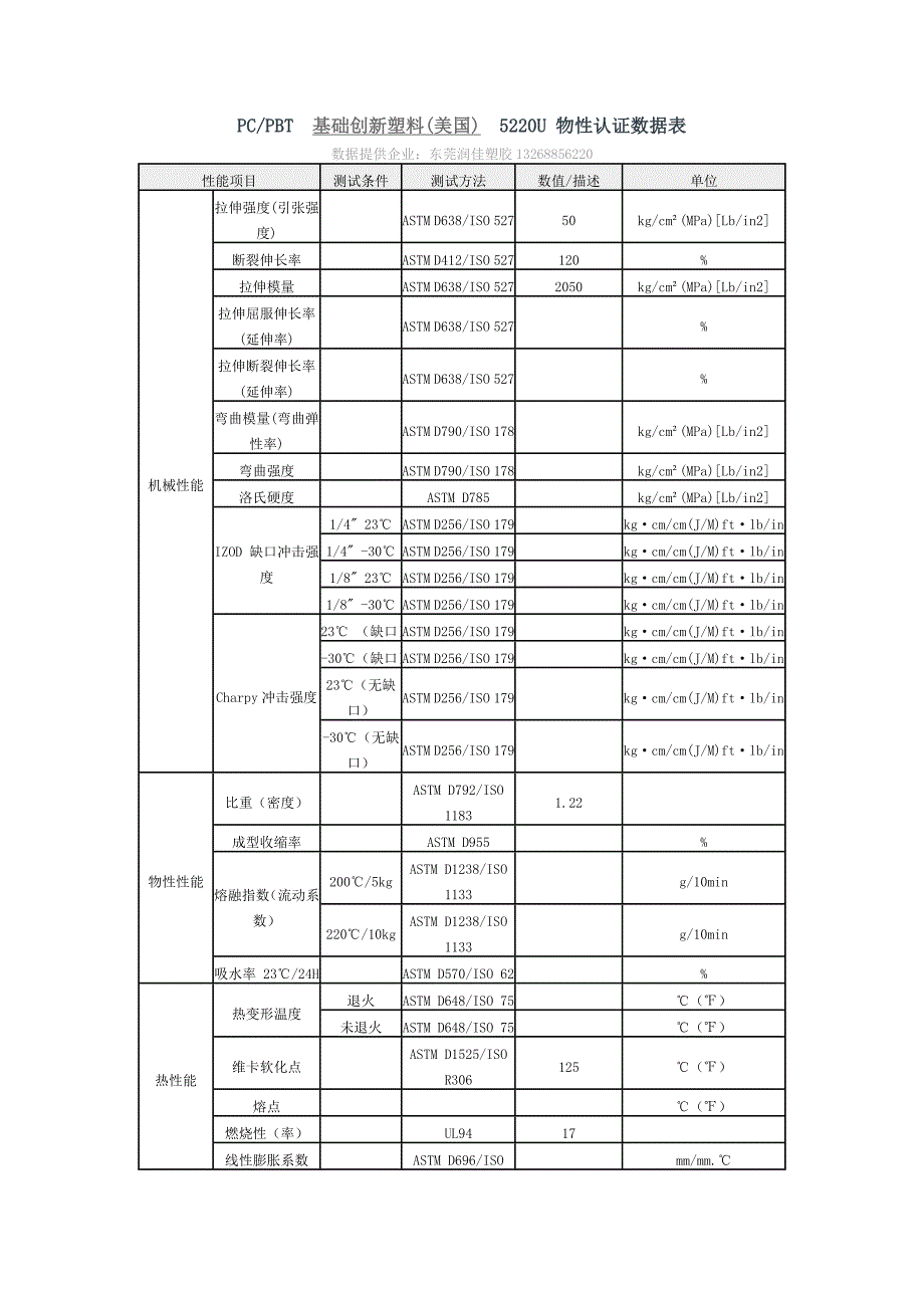 PC PBT塑料合金5520U物性数据表_第1页