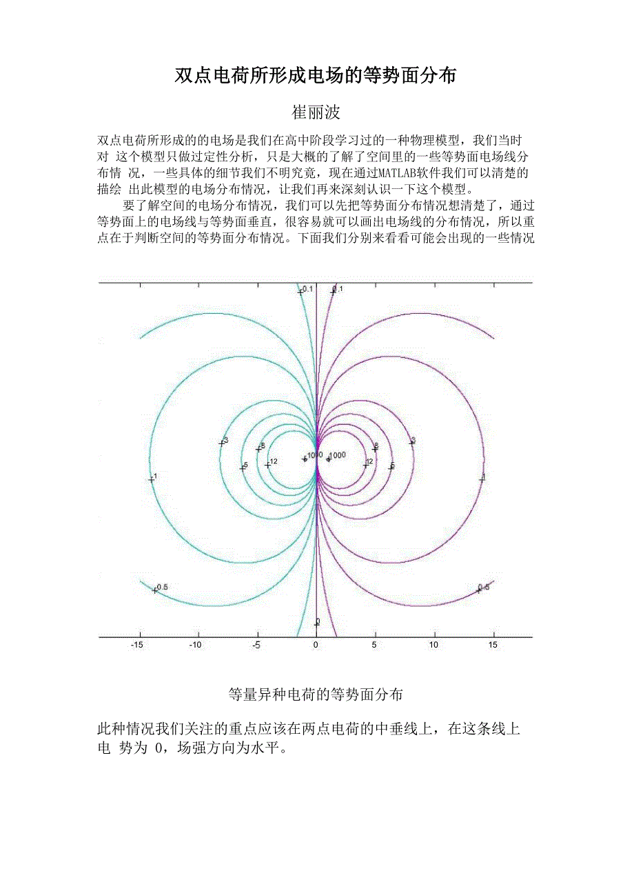 双点电荷所形成电场的等势面分布_第1页