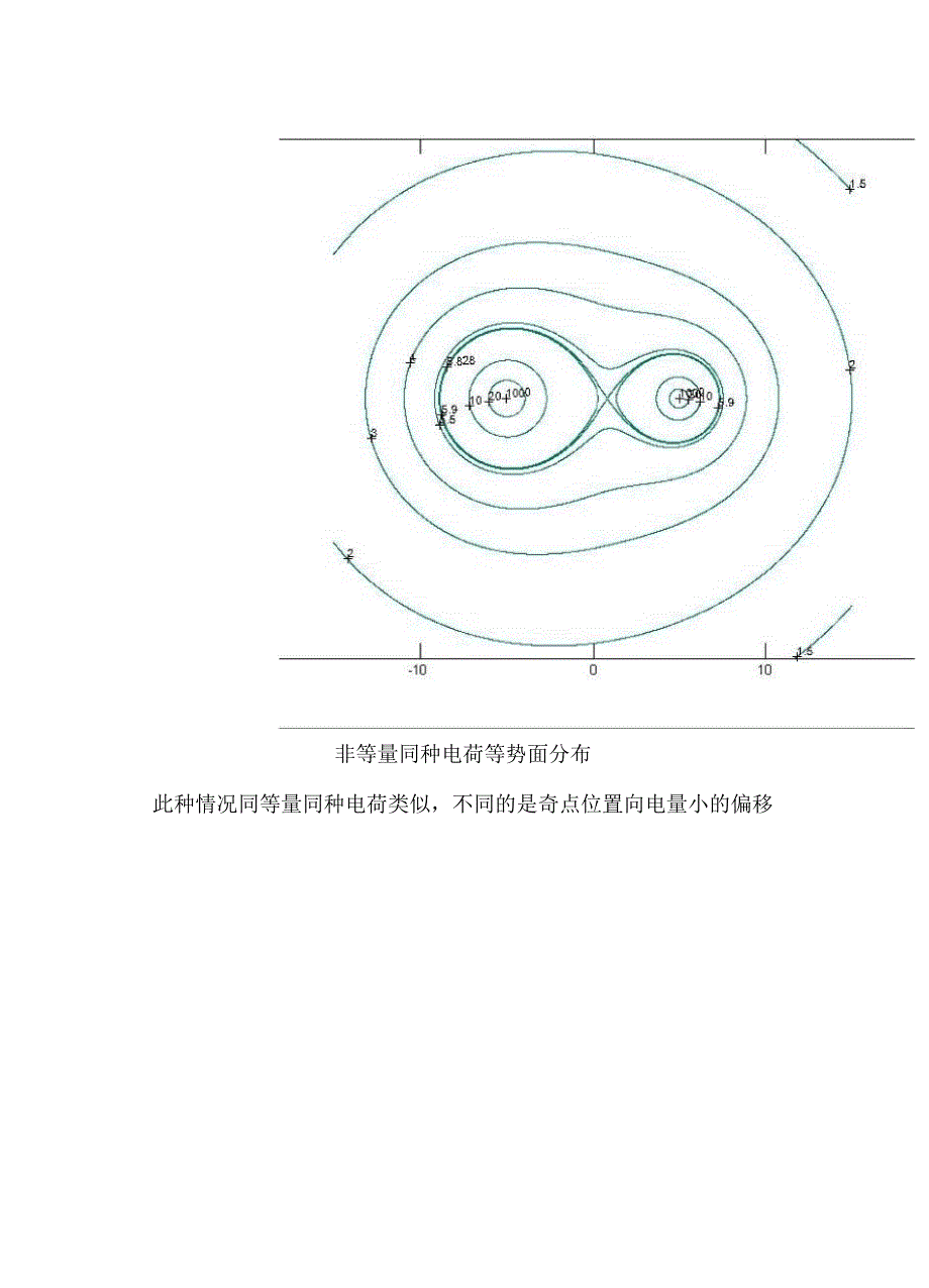 双点电荷所形成电场的等势面分布_第3页
