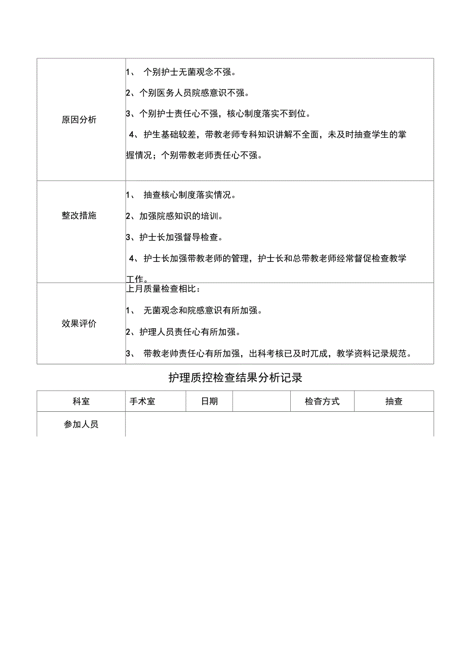 护理质控检查结果分析记录_第2页