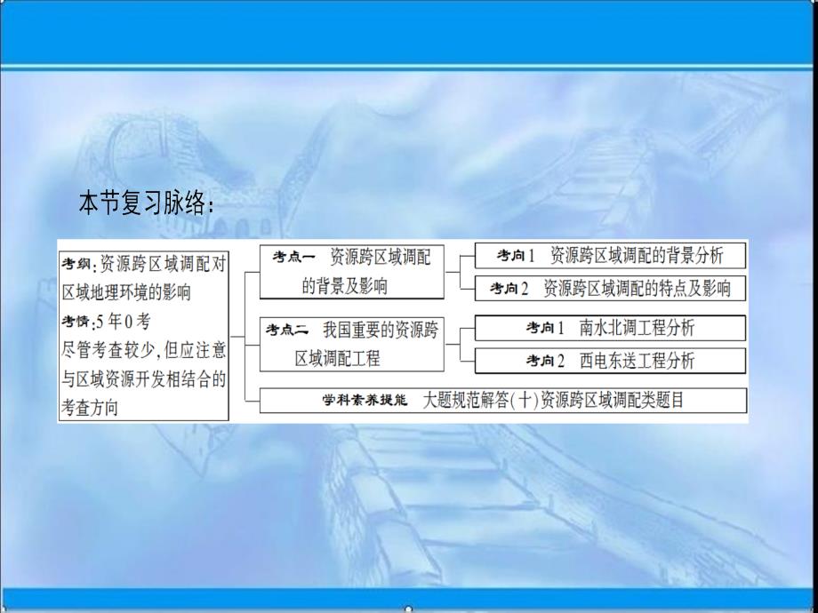 一轮复习：16.1资源的跨区域调配~以我国西气东输为例_第3页