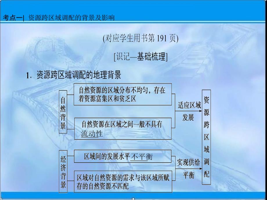 一轮复习：16.1资源的跨区域调配~以我国西气东输为例_第4页