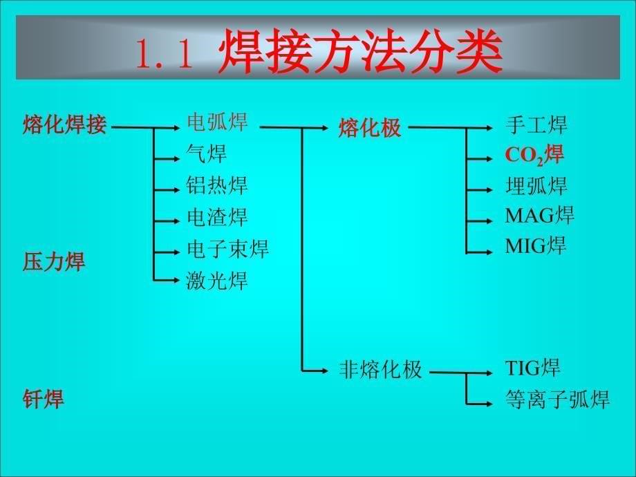 松下焊接资料_第5页