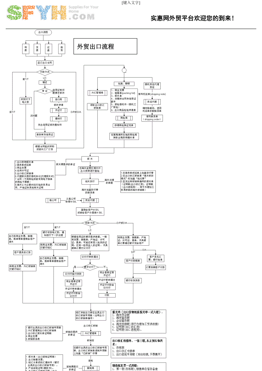 外贸常识——外贸出口流程《详》 (2).doc_第2页