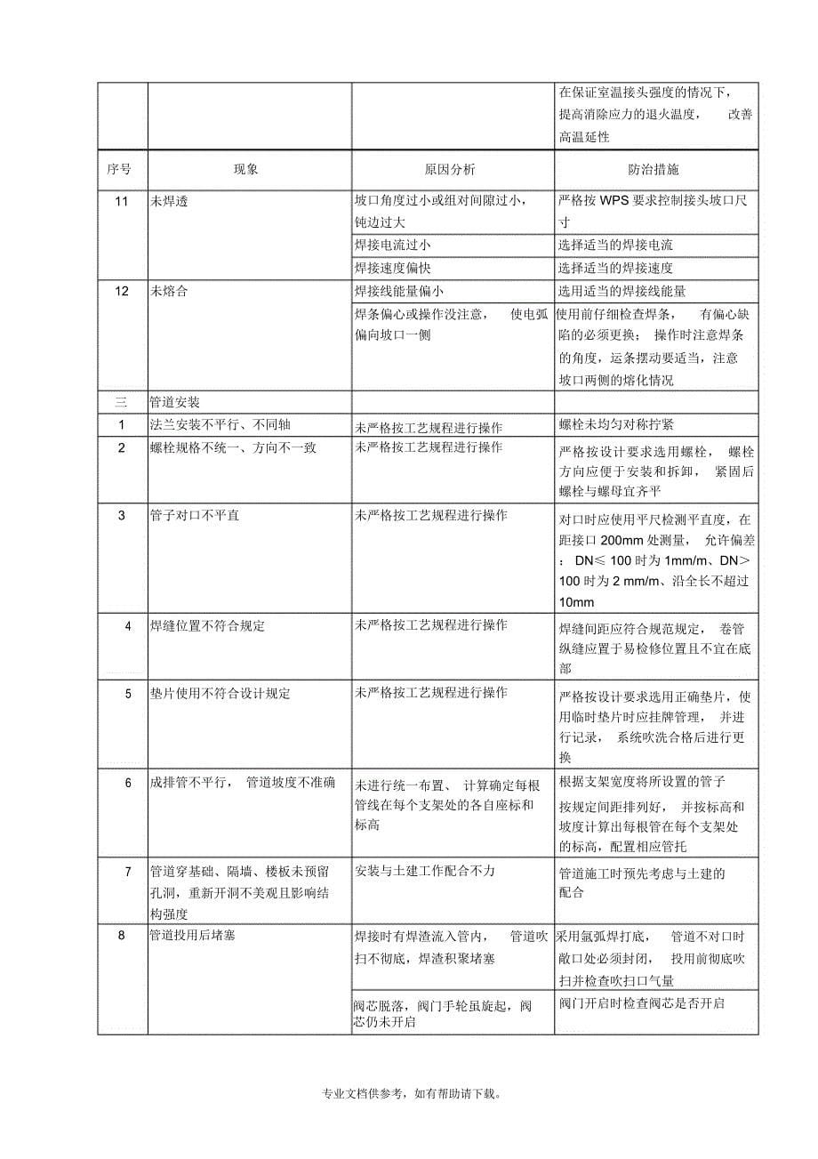 质量通病及防治_第5页