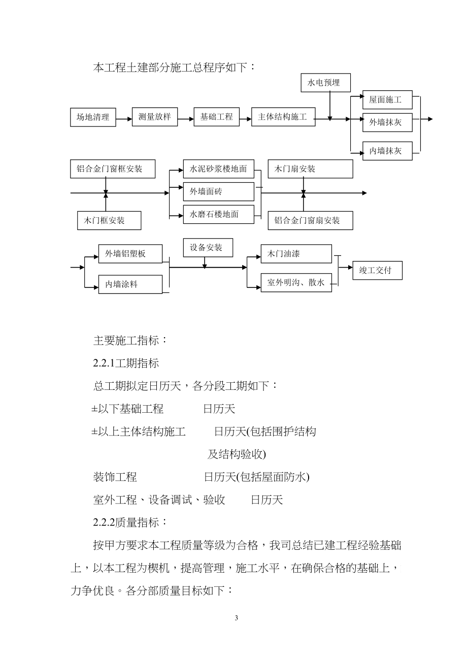 进雄工业园一期厂房施工组织设计方案(DOC56)_第3页