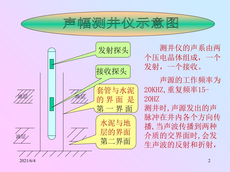 声波变密度测井_第2页