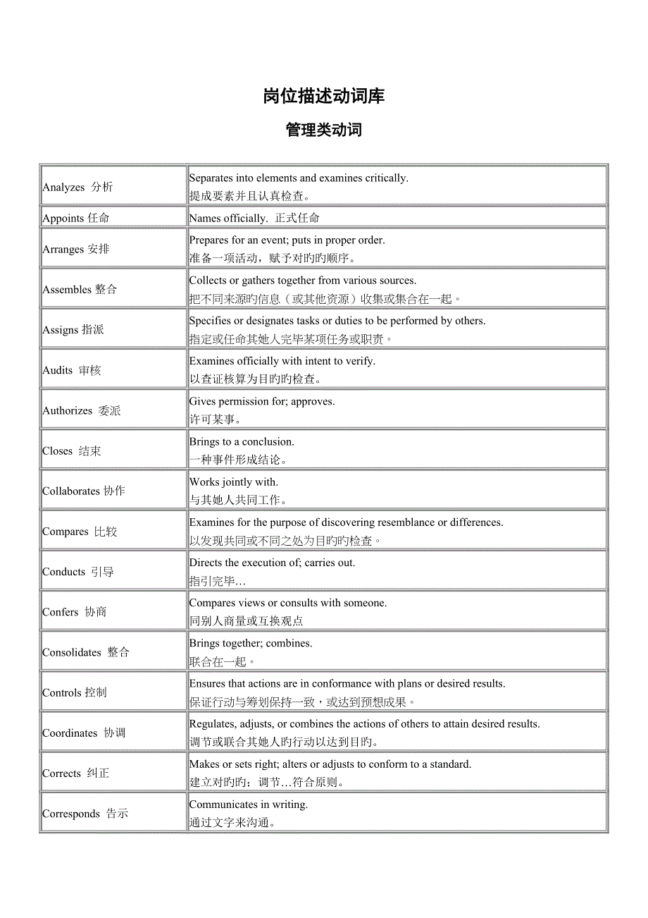 岗位描述词库_第1页