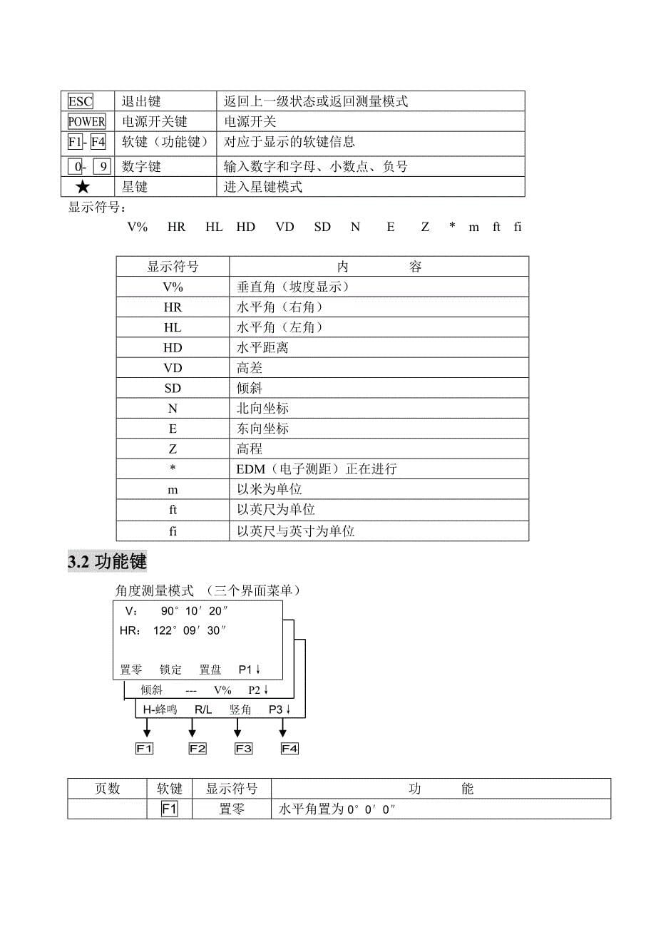 南方测绘全站仪说明书中文-NTS_第5页