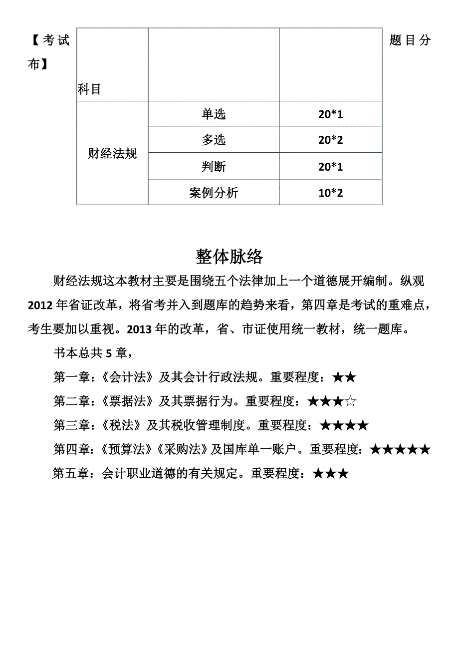 财经法规思维导入课件_第2页