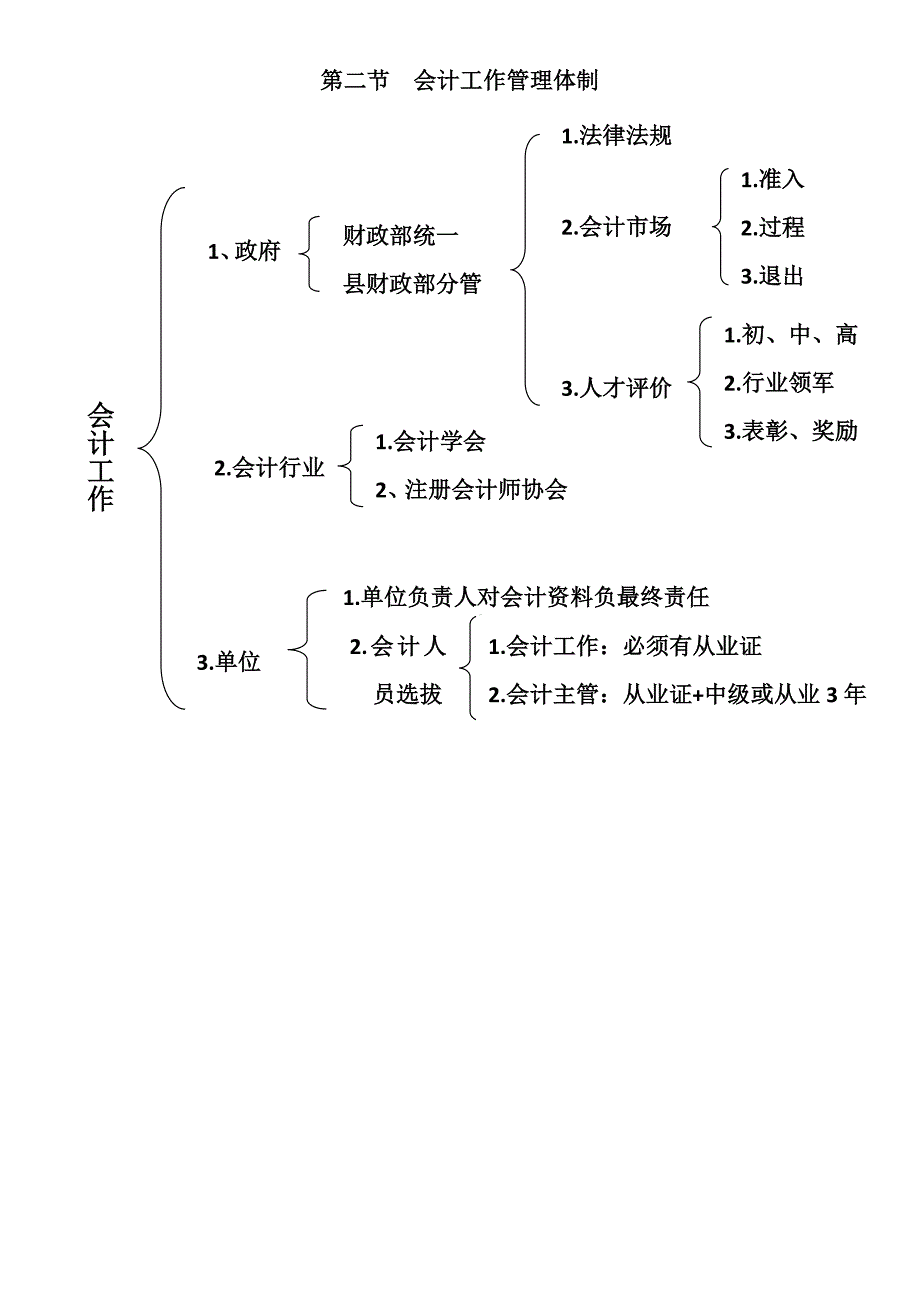 财经法规思维导入课件_第4页