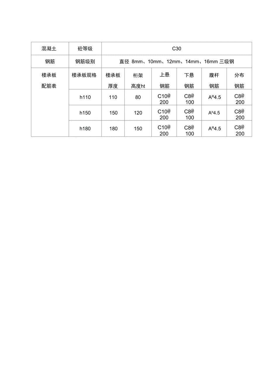 楼承板砼浇筑方案_第5页