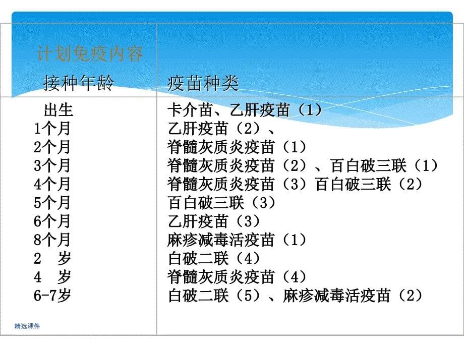 第九章社区重点人群的保健与护理_第5页