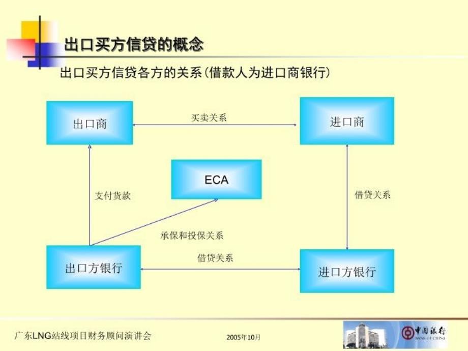 最新北京地铁财务建议书PPT课件_第4页