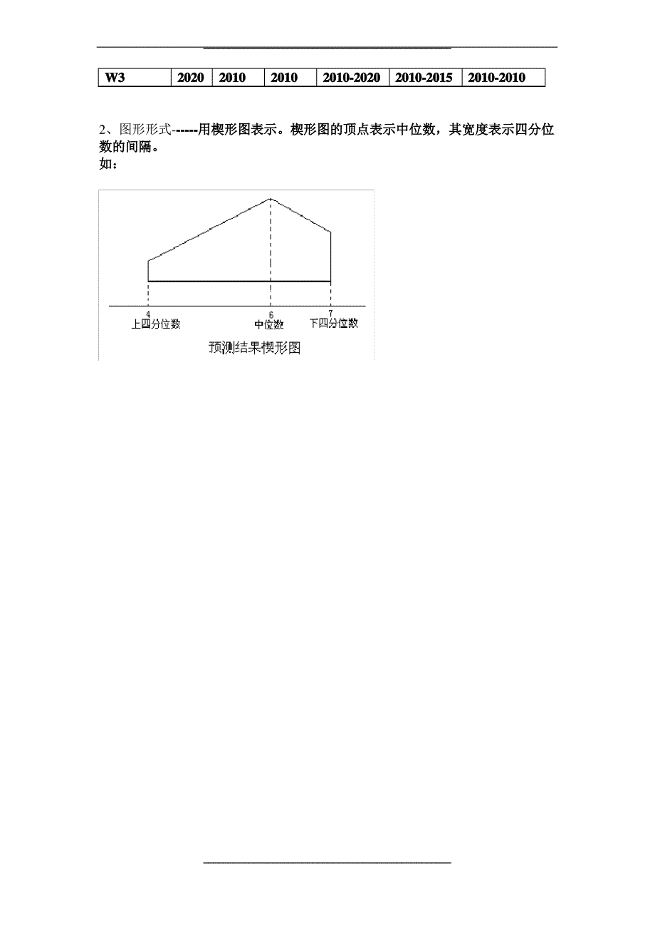 德尔菲调查表的统计处理方法_第4页