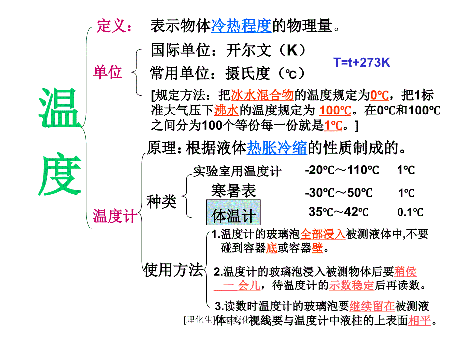 理化生物态变化复习课件_第3页