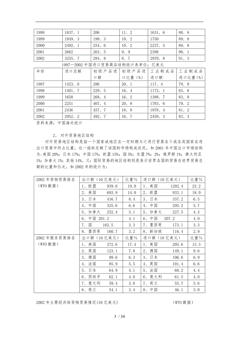 世界贸易组织规则与我国对外贸易发展概述_第3页