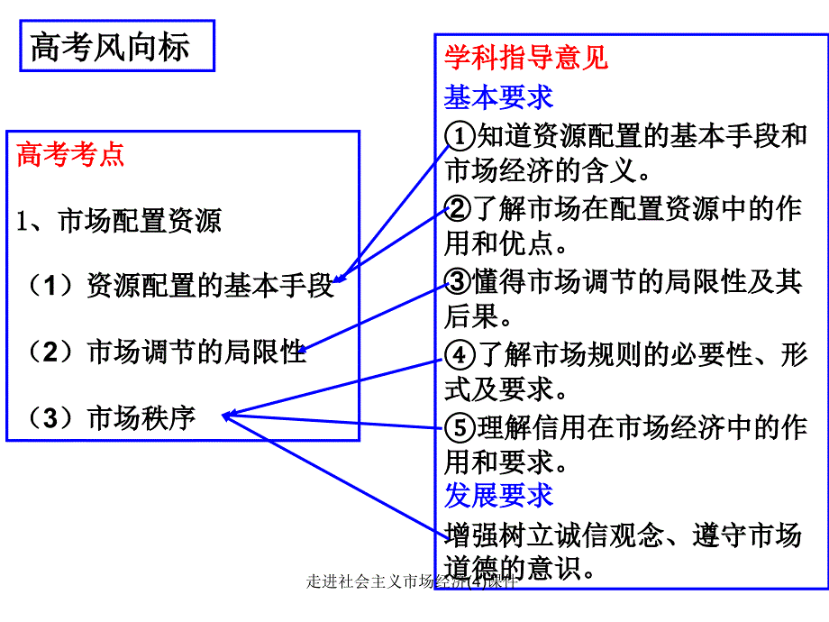 走进社会主义市场经济(4)课件_第2页