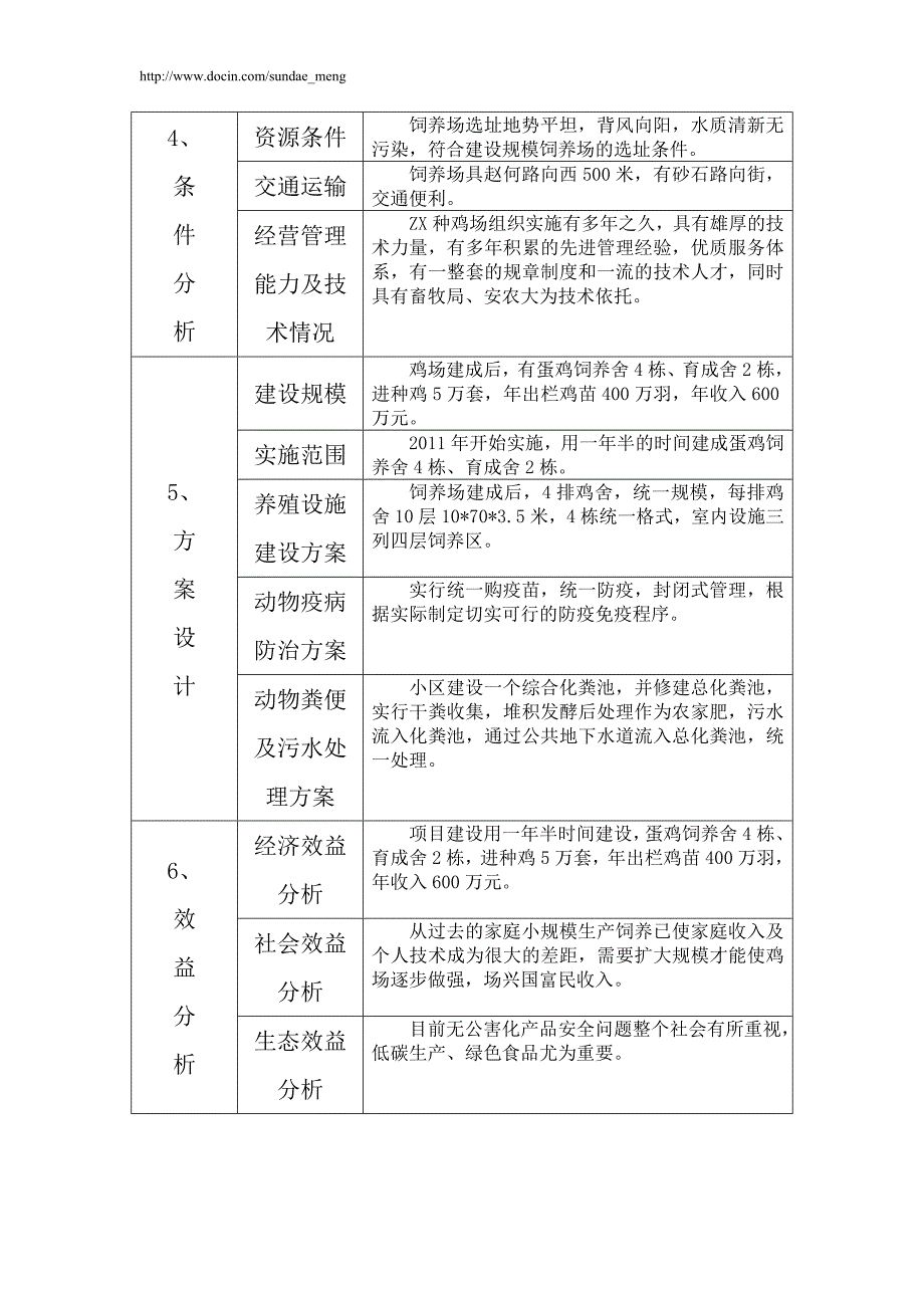 【养殖场】建设项目申请书范本（WORD档）_第4页