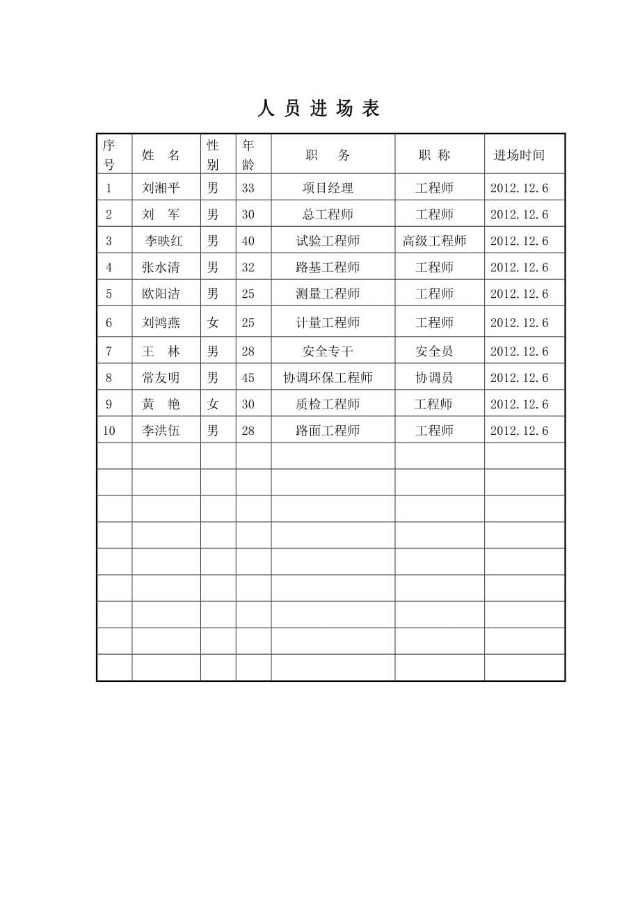 表1 施工组织设计文字说明 .12.18_第5页