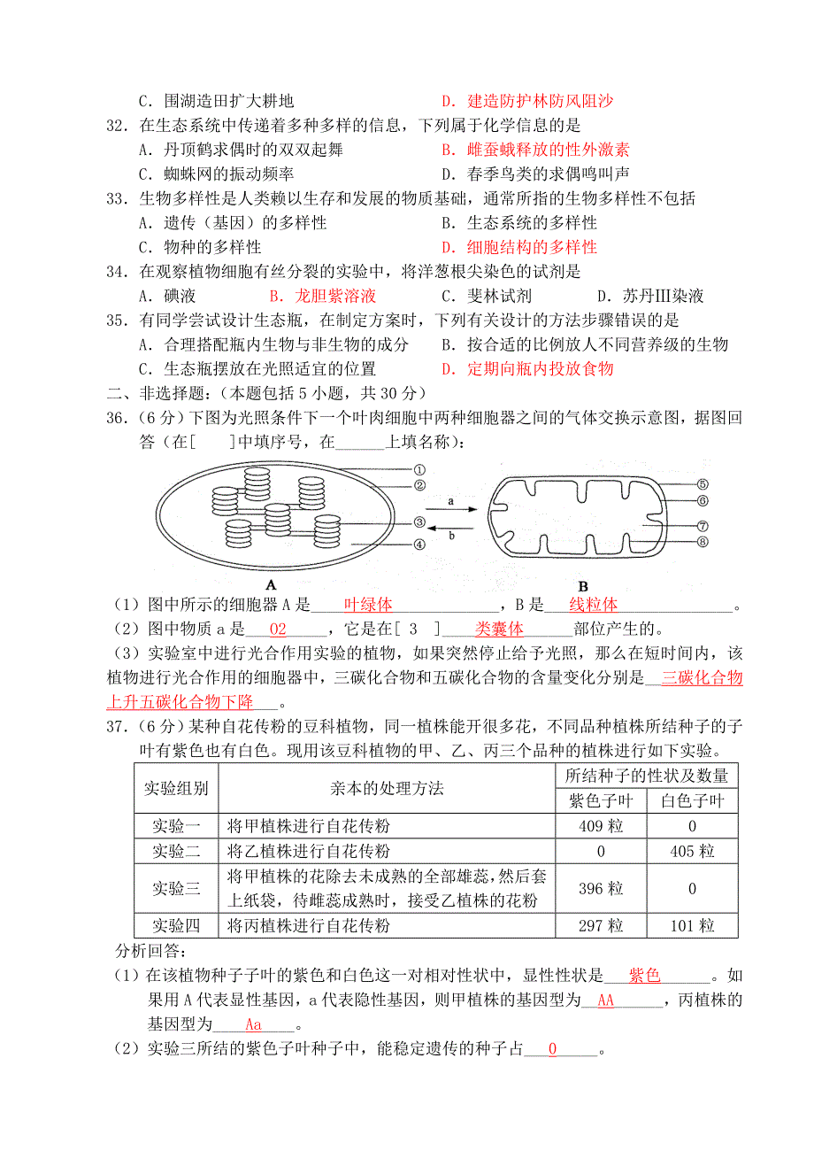 2007年江苏省普通高中学业水平测试(必修科目)试卷生物.doc_第4页