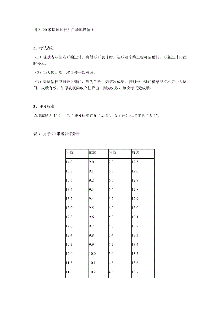 足球专项考核.docx_第3页