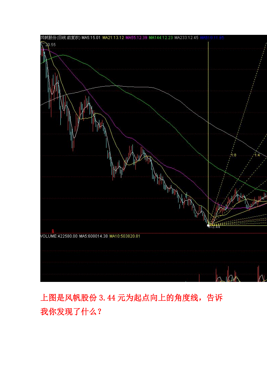 十七江恩角度线实战画法_第4页